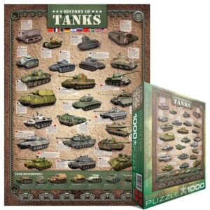 EUROGRAPHICS 1000 PIECE HISTORY OF TANKS